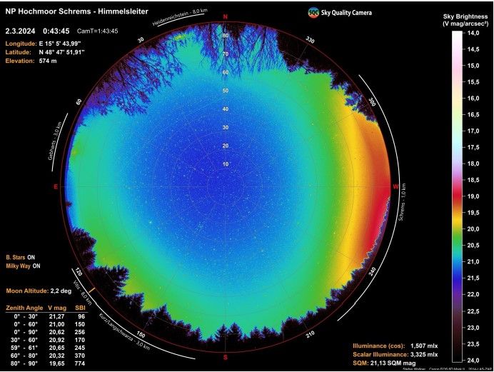 Projekt Nachtlandschaften im Naturpark Hochmoor Schrems